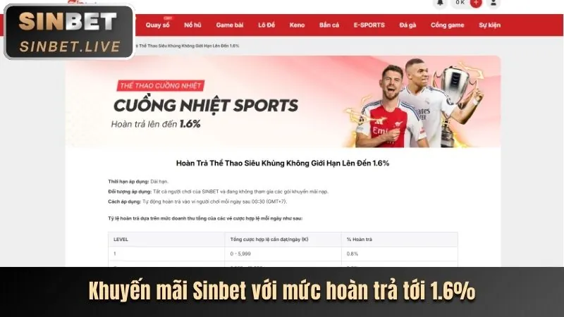 Thưởng sinh nhật và chương trình VIP